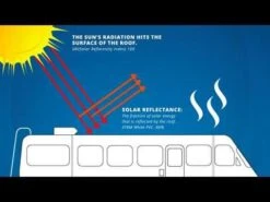 LaSalle Bristol XTRM PLY PVC Roofing Membrane -Camcos Shop hqdefault 8 40